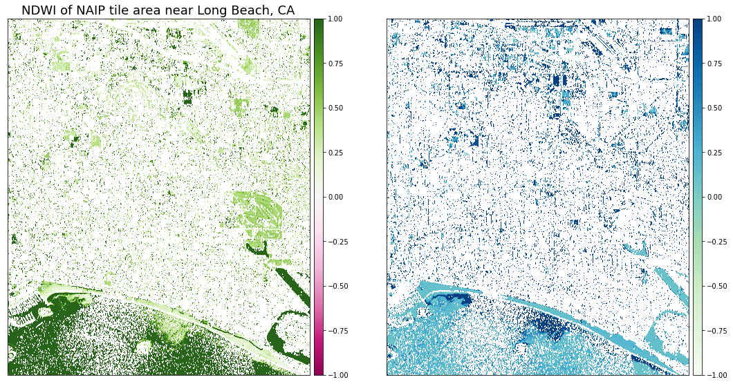 Landscape Area Measurements for Urban Outdoor Water Budgets Earthlab